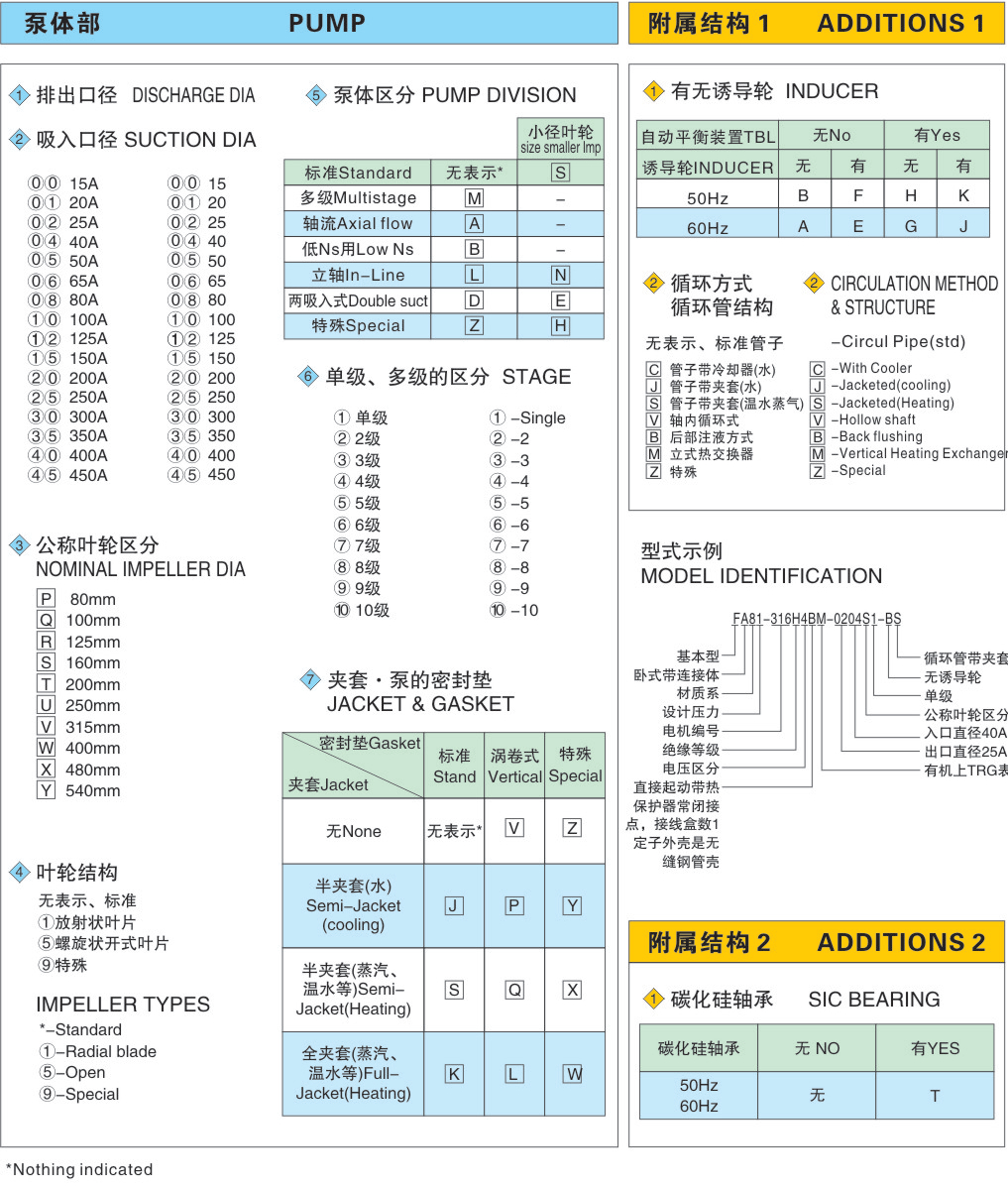 屏蔽泵產(chǎn)品說明2
